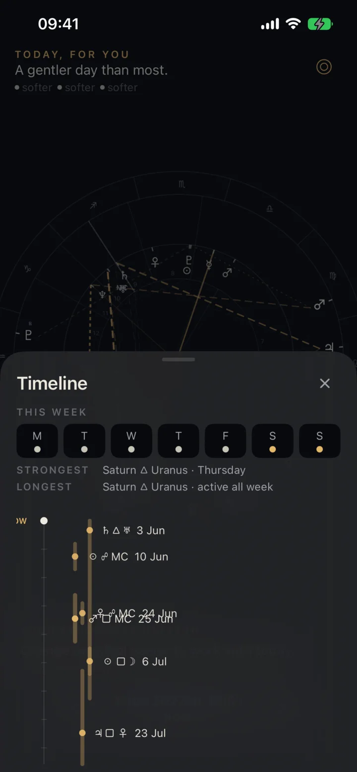 A timeline of upcoming exact planetary aspects