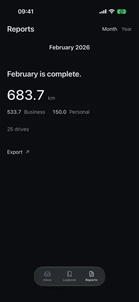 Reports: February is complete — 683.7 kilometres split into business and personal, with an Export button