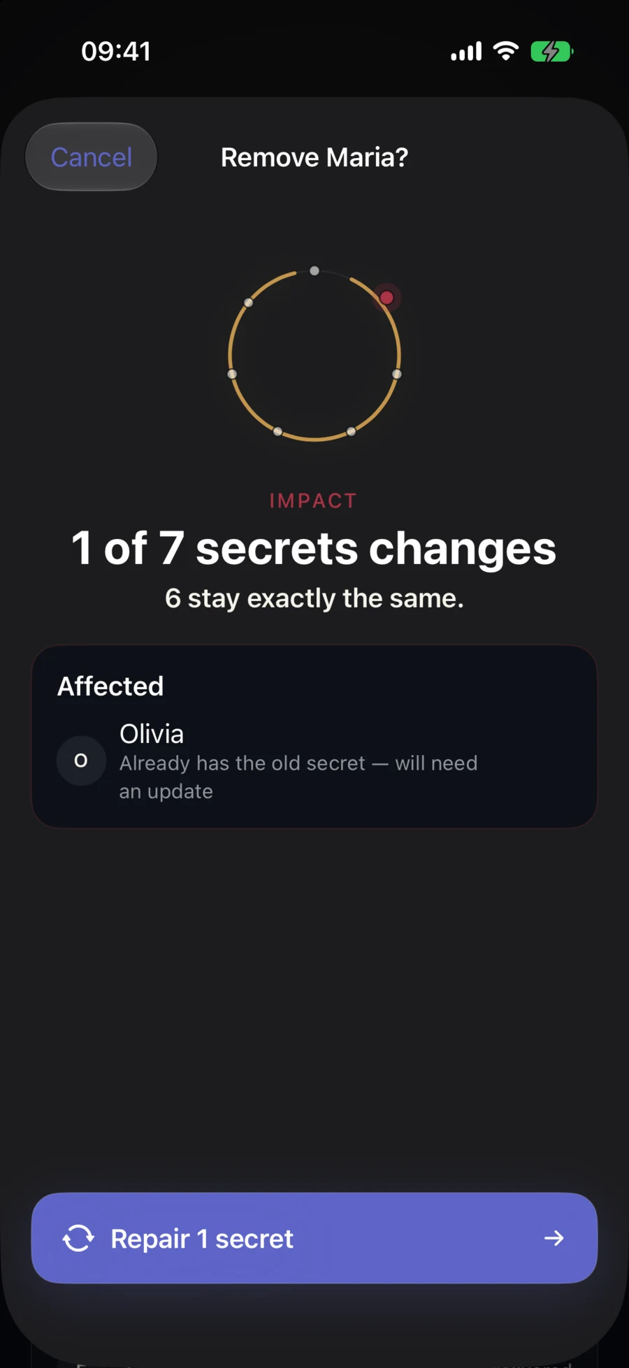 Impact preview showing that six of seven secrets stay unchanged when one person leaves
